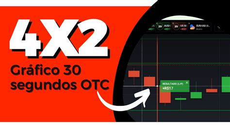 OPERANDO EM OTC ESTRAÉGIA 30 SEGUNDOS PRICE ACTION YouTube