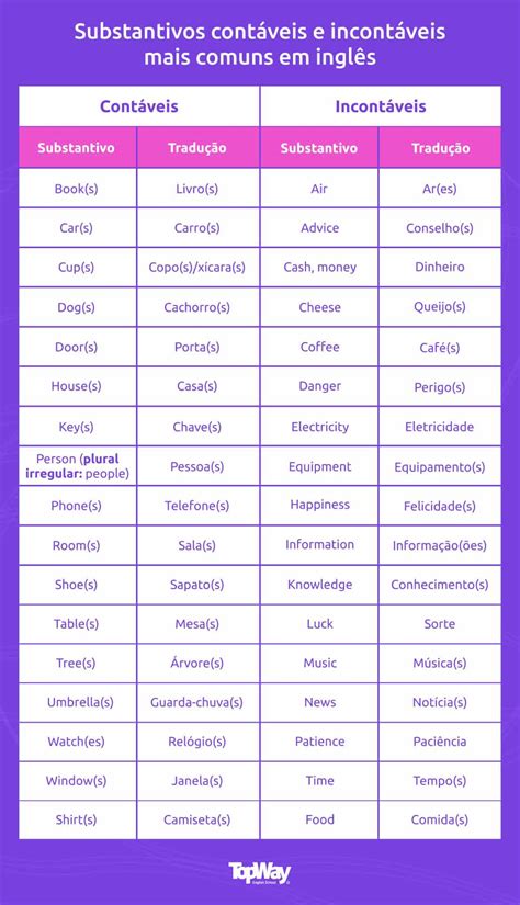 Substantivos Contaveis E Incontaveis Ingles REVOEDUCA