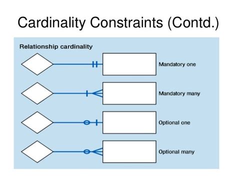 The Logical Model Determines Relationship Optionality And Cardinality Seputar Model