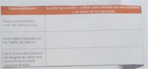 Alguien Me Ayuda Es Para Hoy Por Fa Doy Coronita Brainly Lat