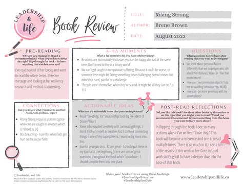 Rising Strong — Leadership and Life - Building Strong Leaders and Teams