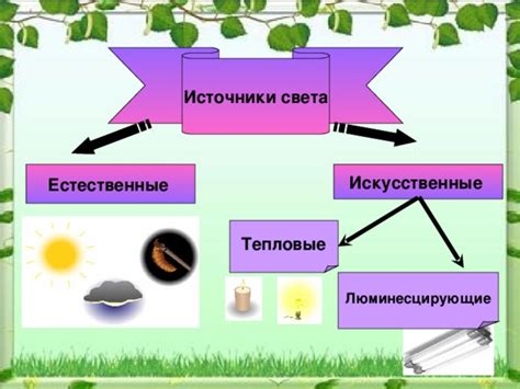 Презентация "Источники света. Распространение света" - физика, презентации