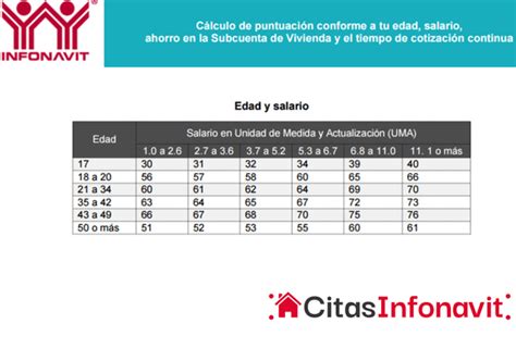 ᐈ Se pueden comprar Puntos Infonavit 2024