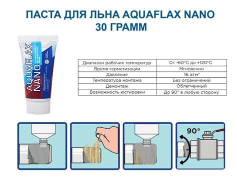 Уплотнительная сантехническая паста для льна AQUAFLAX NANO 30 грамм ...