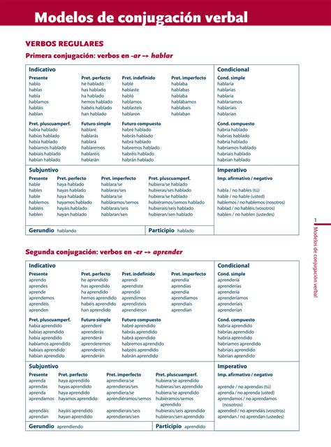 SOLUTION Modelos De Conjugacion Verbal Studypool