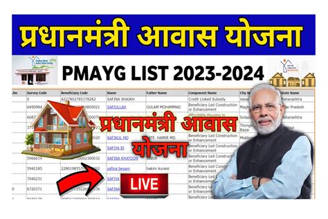 Pradhan Mantri Awas Yojana List प्रधानमंत्री आवास योजना सूची All Jobs