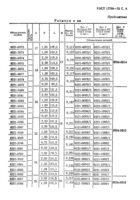 Скачать ГОСТ 17758-72 Пробки резьбовые со вставками двусторонние ...