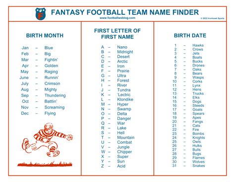 fantasy football team names for moms 13