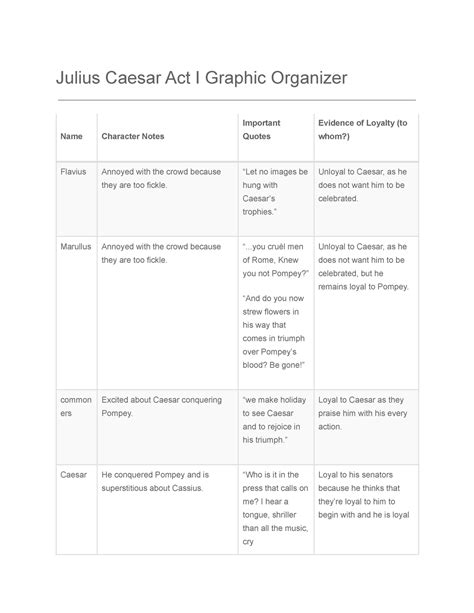 Julius Caesar Act I And II Graphic Organizer Julius Caesar Act I