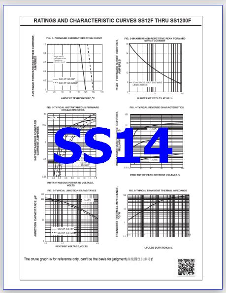 SS14 Datasheet Meta Search