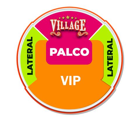 Village Circus DOMINGO 16H Em Betim 2023 Sympla