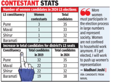 Women Candidates Low Number Of Women Candidates In Lok Sabha Elections