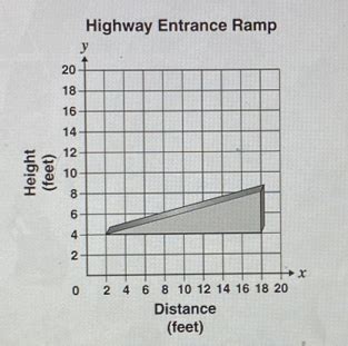 Highway Entrance Ramp D Feet Algebra