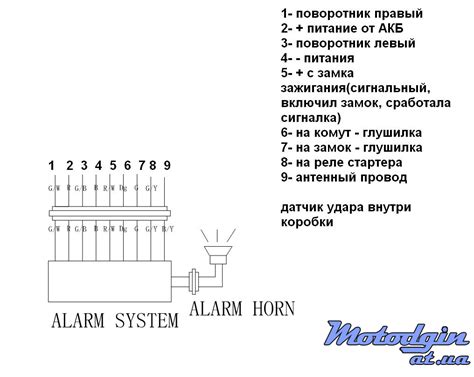 Схема сигнализации