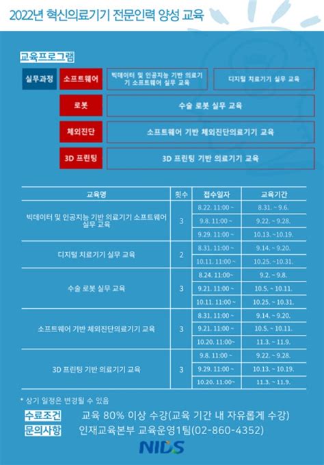 안전정보원 2022년 혁신의료기기 전문인력 양성교육 하반기 일정 안내