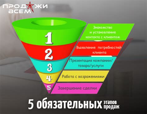 Техника продаж продавца мебели - 81 фото