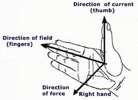 Top 10 Hsc Physics Mistakes People Make And How To Avoid Them