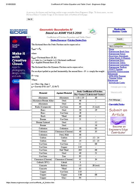 Coefficient of Friction Equation and Table Chart - Engineers Edge PDF ...