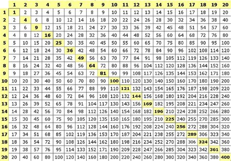 Tabuada Do Ao Matem Tica Aplicada Garanta Seus Palpites