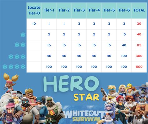 Hero Gear Whiteout Survival Wiki