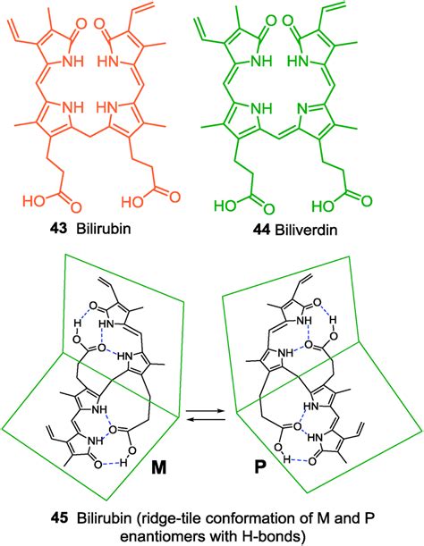 biochemistry - How can a Hydrogen make such a difference? - Chemistry ...