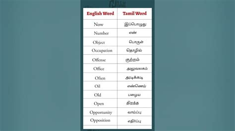 English Words With Tamil Meaning 239 Spoken English In Tamil