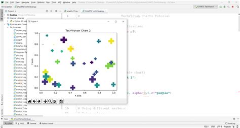 data visualization   charts  python techvidvan
