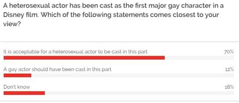 Public Support Jack Whitehall Casting As Gay Disney Character Poll Finds Pinknews