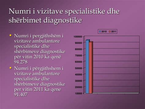 Ppt Spitali Rajonal ”isa Grezda” GjakovË Powerpoint Presentation Id