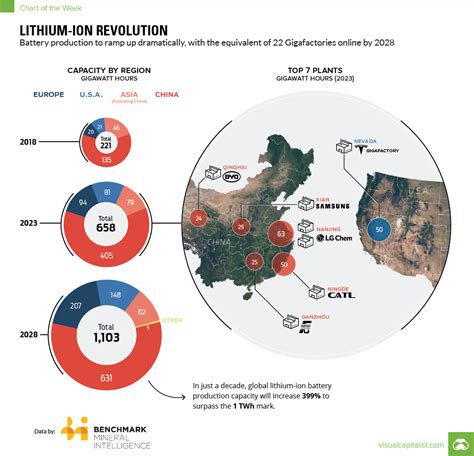 Lithium Battery Conversion Chart A Visual Reference Of Charts Chart