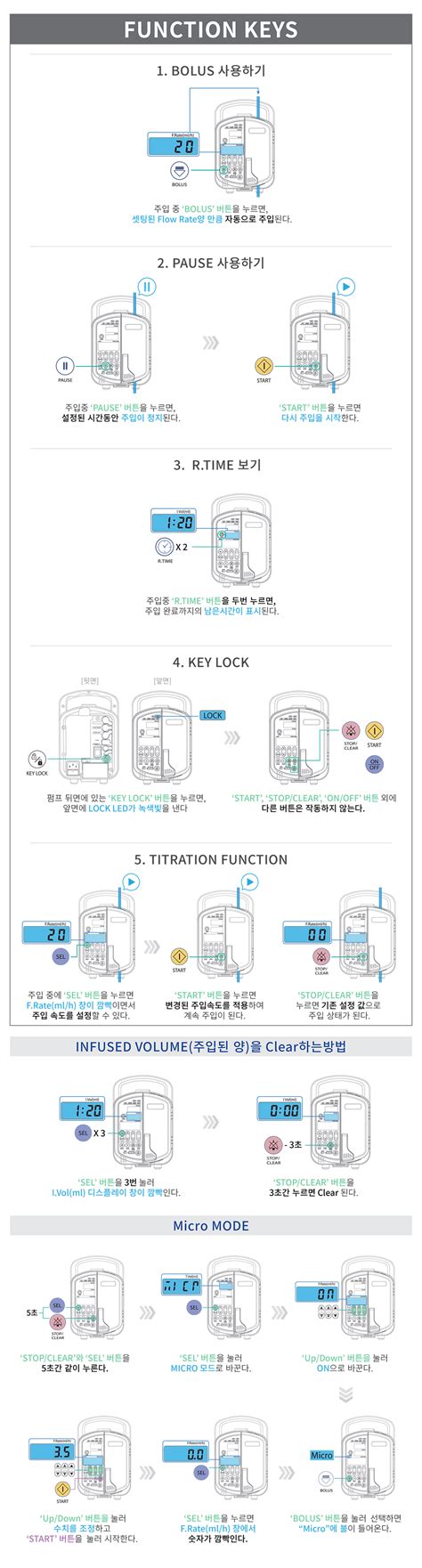 DI-2000 Guide
