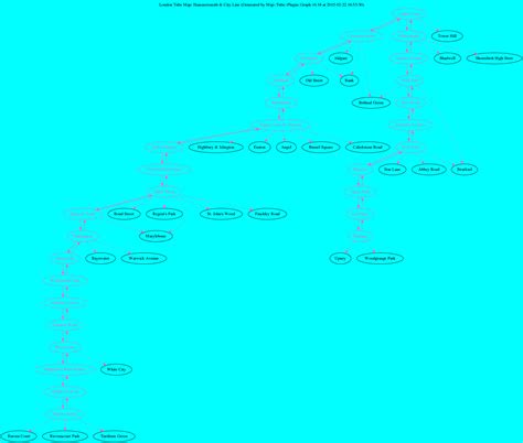 Transit Directions to W12 7SL in Hammersmith by Bus, Tube, or Train 5