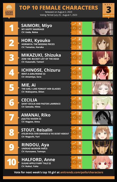 Top 10 Anime Fo The Week 4 For 🌅 Summer⛱️ 2023 Pantip