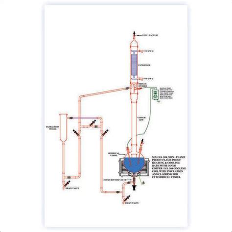 Solid Liquid Extraction Unit Manufacturersolid Liquid Extraction Unit
