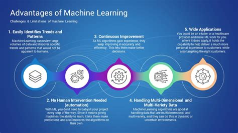 Machine Learning Powerpoint Template