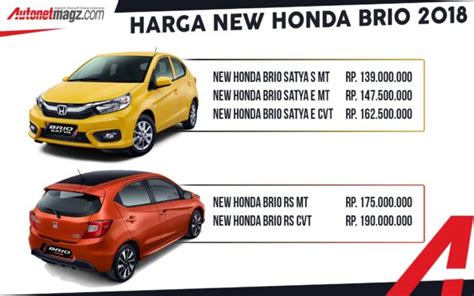 Harga Mobil Baru Honda Brio Homecare24