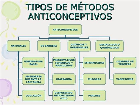 Prevenci N De Enfermedades De Transmisi N Sexual Y M Todos