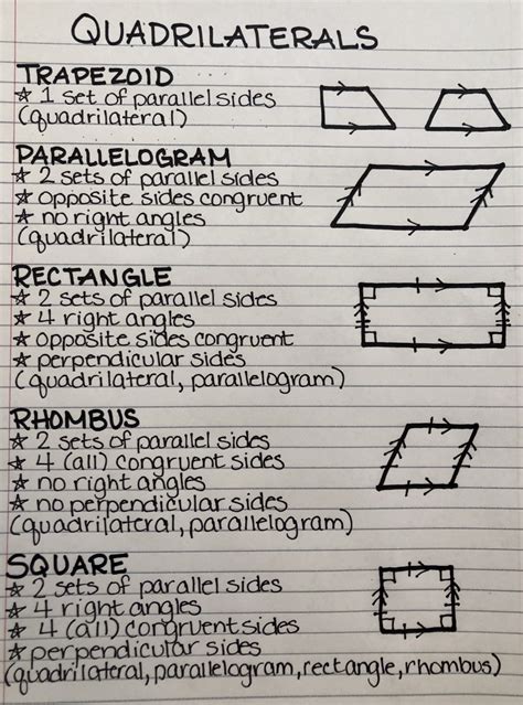 Assignment Properties Of Quadrilaterals Amy Kirkpatrick