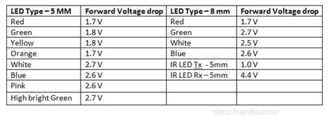 Led Blinking Using Pic Microcontroller Mplab Xc8 And Mikroc Codes