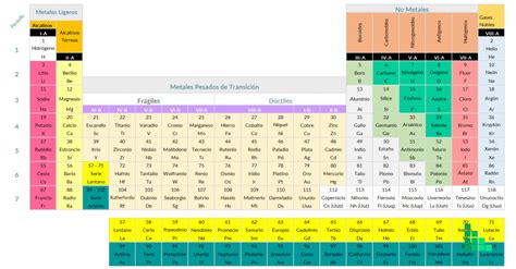 Plantilla tabla periódica Excel Todo Plantillas Excel