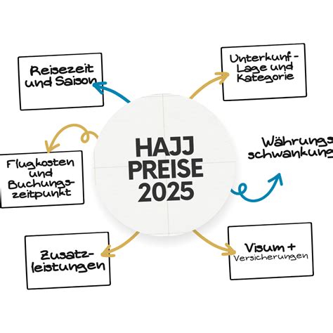 Hajj Preise 2026 | Hajj Kosten 2026 | Hajj Umrah Check