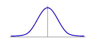 Campana de Gauss: Concepto, fórmula y representación | Wuolah