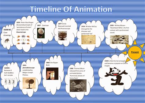 Learn To Create Animated Timeline In Powerpoint In Minutes Animation | Hot Sex Picture