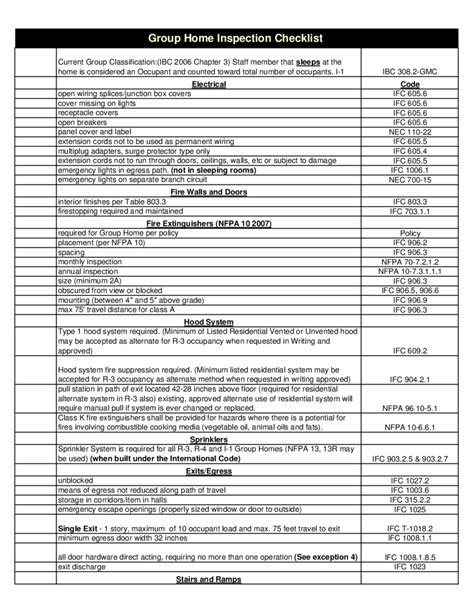 Group Home Inspection Checklist Edit Fill Sign Online Handypdf