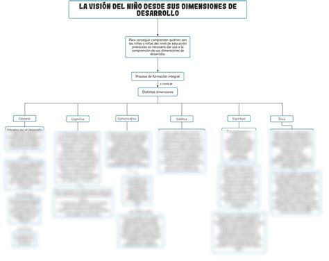 Solution La Vision Del Ni O Y Sus Dimensiones De Desarrollo Studypool