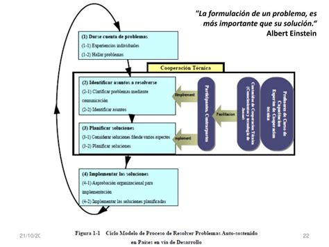 Ppt Proyecto “implementación Del Enfoque De Mejoramiento De Vida