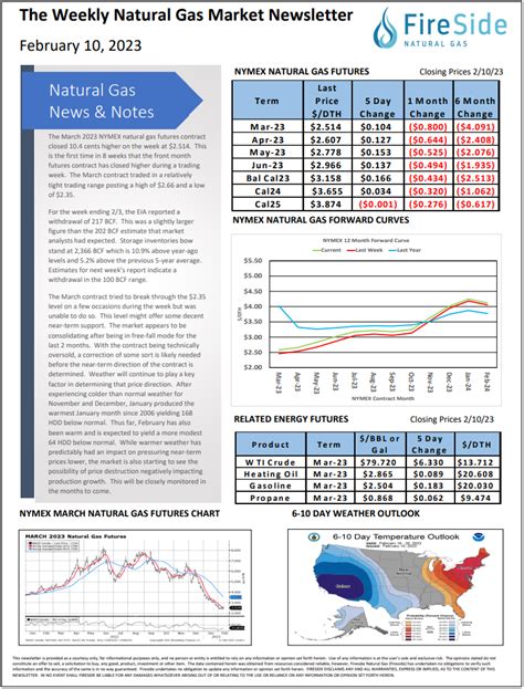 February Th Newsletter Fireside Natural Gas