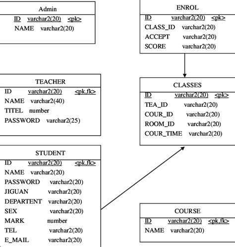 Diagram of logical data model. | Download Scientific Diagram