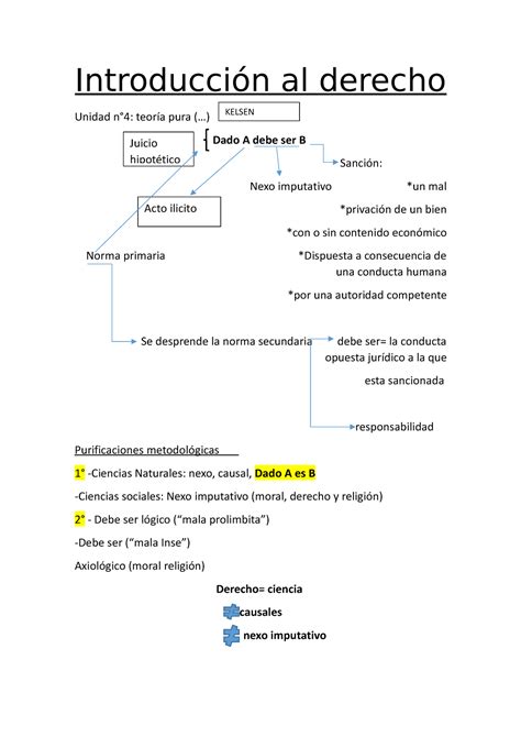 Introducci N Al Derecho Apunte Gral Introducci N Al Derecho Unidad N