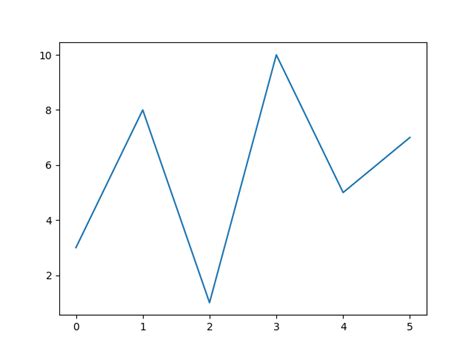 Sample Plots In Matplotlib — Matplotlib Documentation 44 Off